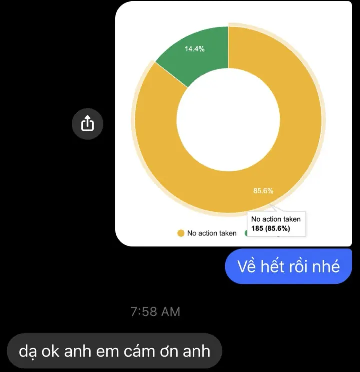 Client chat after DMCA recovery